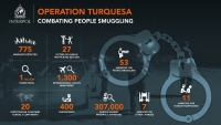 Infographic - Operation Turquesa